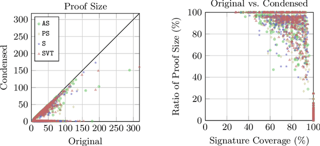 Figure 4 for Evonne: Interactive Proof Visualization for Description Logics (System Description) -- Extended Version