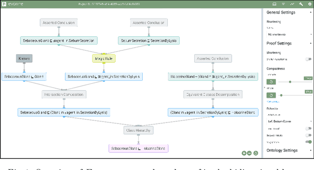 Figure 1 for Evonne: Interactive Proof Visualization for Description Logics (System Description) -- Extended Version