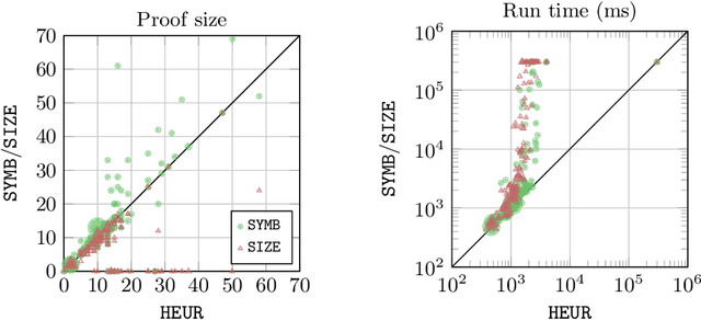 Figure 2 for Evonne: Interactive Proof Visualization for Description Logics (System Description) -- Extended Version