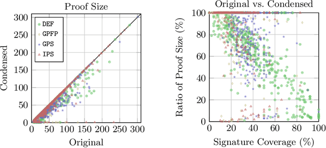 Figure 3 for Evonne: Interactive Proof Visualization for Description Logics (System Description) -- Extended Version