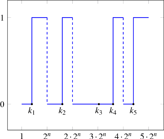 Figure 1 for A Direct Sum Result for the Information Complexity of Learning