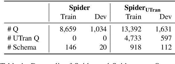 Figure 2 for Photon: A Robust Cross-Domain Text-to-SQL System