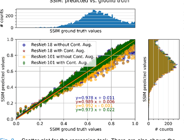 Figure 3 for Automated SSIM Regression for Detection and Quantification of Motion Artefacts in Brain MR Images