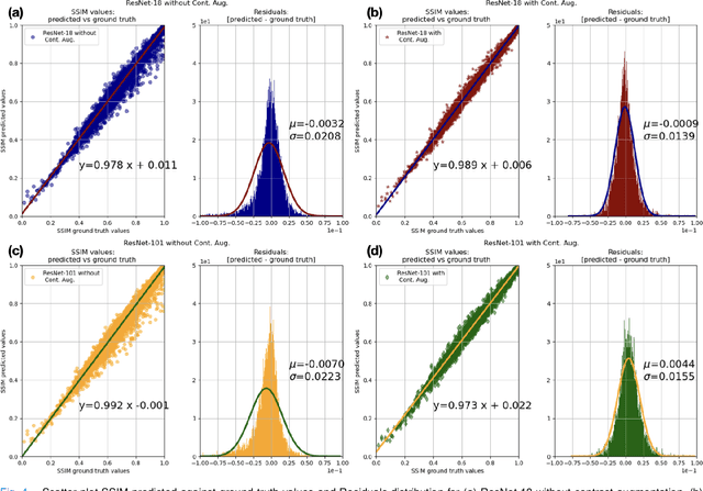 Figure 4 for Automated SSIM Regression for Detection and Quantification of Motion Artefacts in Brain MR Images