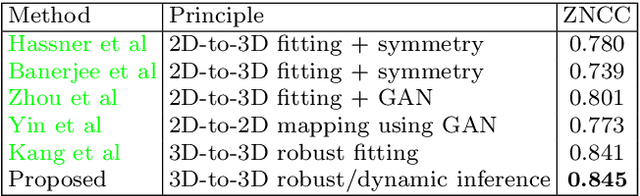 Figure 2 for Expression-preserving face frontalization improves visually assisted speech processing
