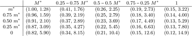 Figure 2 for Simple yet Sharp Sensitivity Analysis for Unmeasured Confounding