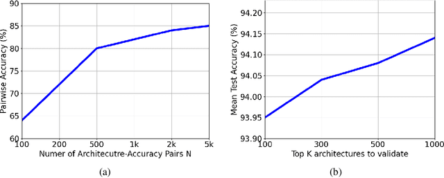 Figure 4 for Neural Architecture Search with GBDT