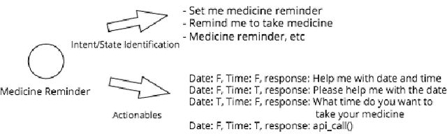 Figure 3 for Production Ready Chatbots: Generate if not Retrieve