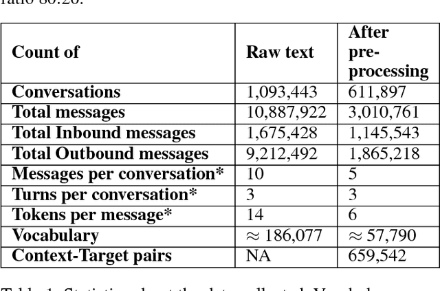 Figure 2 for Production Ready Chatbots: Generate if not Retrieve
