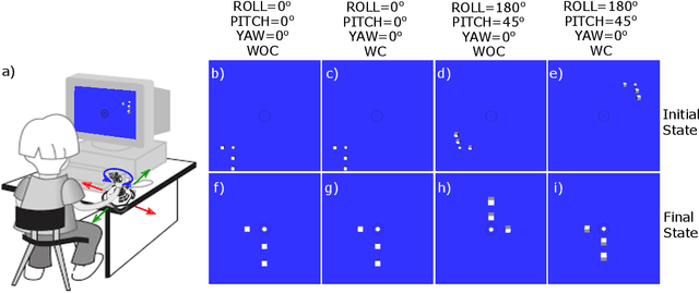 Figure 3 for Camera Frame Misalignment in a Teleoperated Eye-in-Hand Robot: Effects and a Simple Correction Method