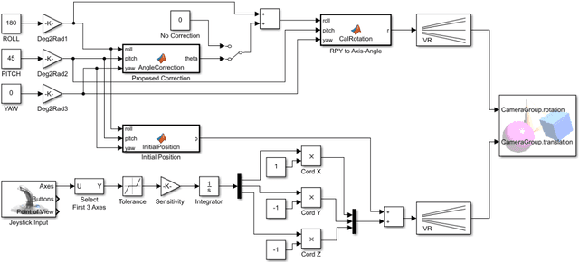 Figure 4 for Camera Frame Misalignment in a Teleoperated Eye-in-Hand Robot: Effects and a Simple Correction Method