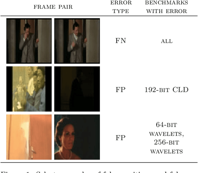 Figure 1 for Convolutional Hashing for Automated Scene Matching