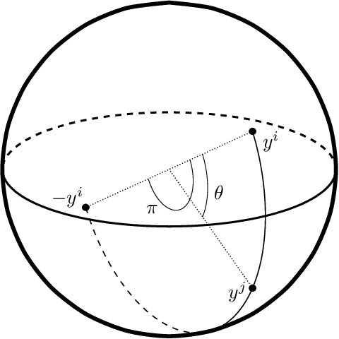 Figure 3 for Convolutional Hashing for Automated Scene Matching