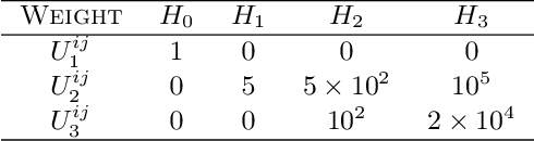 Figure 4 for Convolutional Hashing for Automated Scene Matching