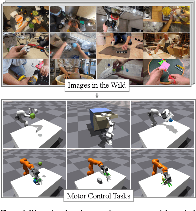Figure 1 for Masked Visual Pre-training for Motor Control