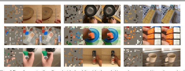 Figure 4 for Masked Visual Pre-training for Motor Control