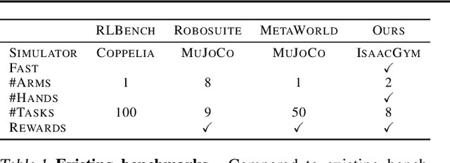 Figure 2 for Masked Visual Pre-training for Motor Control