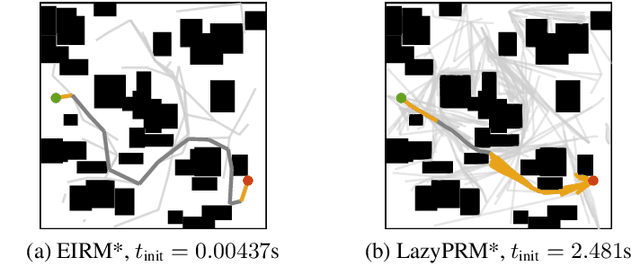 Figure 1 for Effort Informed Roadmaps (EIRM*): Efficient Asymptotically Optimal Multiquery Planning by Actively Reusing Validation Effort