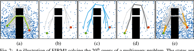 Figure 3 for Effort Informed Roadmaps (EIRM*): Efficient Asymptotically Optimal Multiquery Planning by Actively Reusing Validation Effort