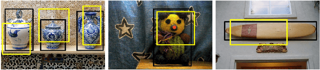 Figure 3 for Universal Bounding Box Regression and Its Applications