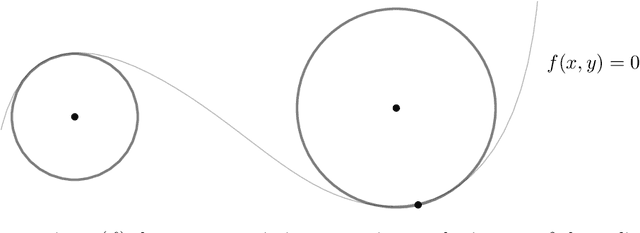 Figure 4 for On Classifying Continuous Constraint Satisfaction problems