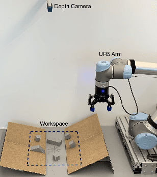 Figure 1 for Policy learning in SE(3) action spaces