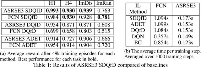 Figure 2 for Policy learning in SE(3) action spaces