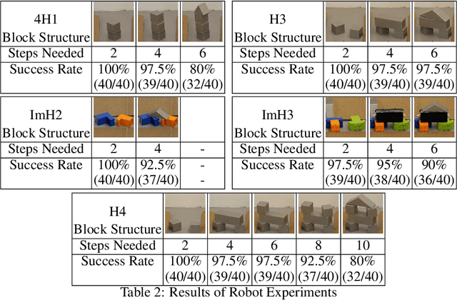 Figure 3 for Policy learning in SE(3) action spaces