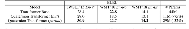 Figure 4 for Lightweight and Efficient Neural Natural Language Processing with Quaternion Networks