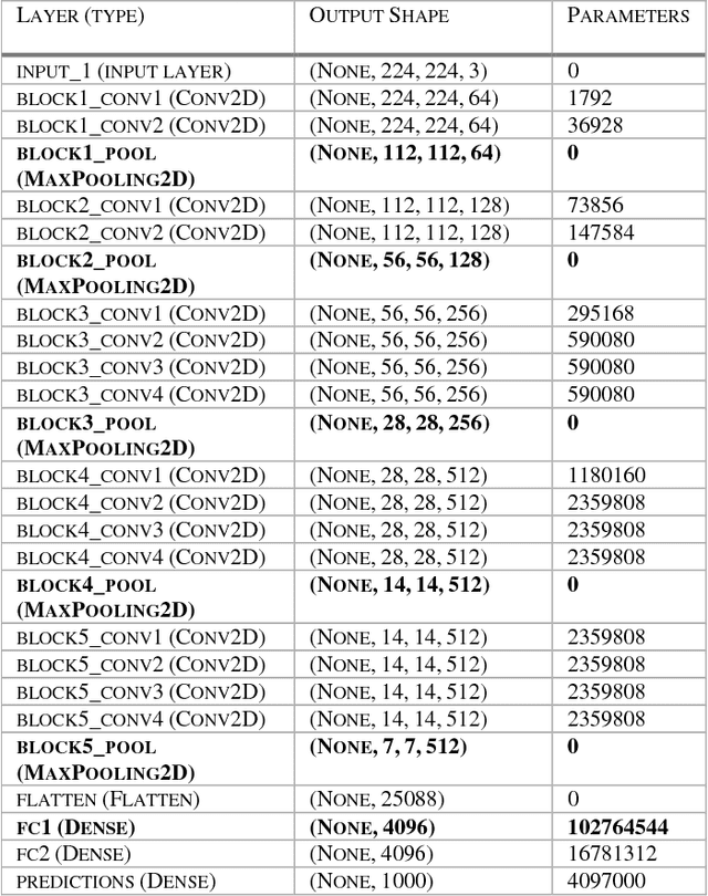 Figure 4 for Pre-Trained Convolutional Neural Network Features for Facial Expression Recognition