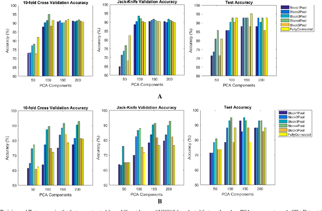 Figure 3 for Pre-Trained Convolutional Neural Network Features for Facial Expression Recognition