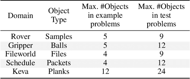 Figure 1 for Preliminary Results on Using Abstract AND-OR Graphs for Generalized Solving of Stochastic Shortest Path Problems