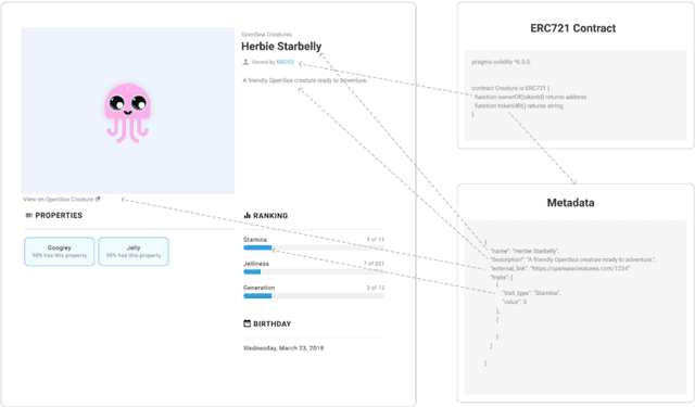 Figure 1 for The Role of Metadata in Non-Fungible Tokens: Marketplace Analysis and Collection Organization