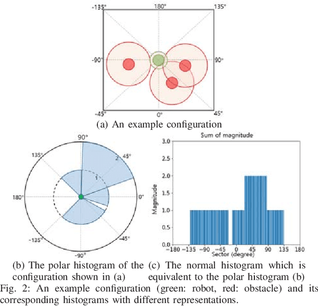 Figure 2 for Efficient Obstacle Rearrangement for Object Manipulation Tasks in Cluttered Environments
