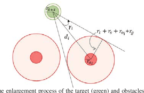 Figure 3 for Efficient Obstacle Rearrangement for Object Manipulation Tasks in Cluttered Environments