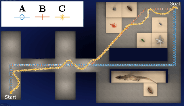Figure 2 for Analysis of User Preferences for Robot Motions in Immersive Telepresence