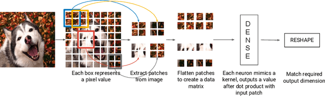 Figure 3 for ZORB: A Derivative-Free Backpropagation Algorithm for Neural Networks