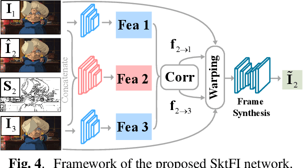 Figure 4 for Enhanced Deep Animation Video Interpolation