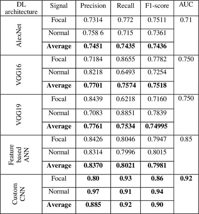 Figure 1 for Implementation of Deep Neural Networks to Classify EEG Signals using Gramian Angular Summation Field for Epilepsy Diagnosis
