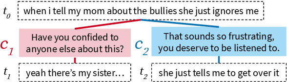 Figure 1 for Balancing Objectives in Counseling Conversations: Advancing Forwards or Looking Backwards