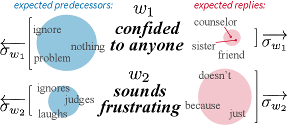 Figure 3 for Balancing Objectives in Counseling Conversations: Advancing Forwards or Looking Backwards