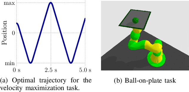 Figure 4 for Learning Robot Trajectories subject to Kinematic Joint Constraints