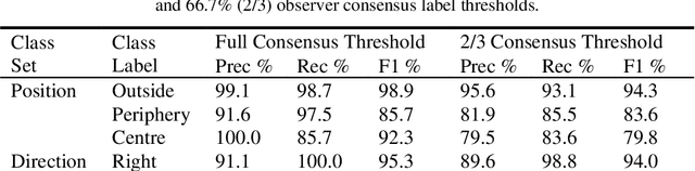Figure 2 for Assisted Probe Positioning for Ultrasound Guided Radiotherapy Using Image Sequence Classification
