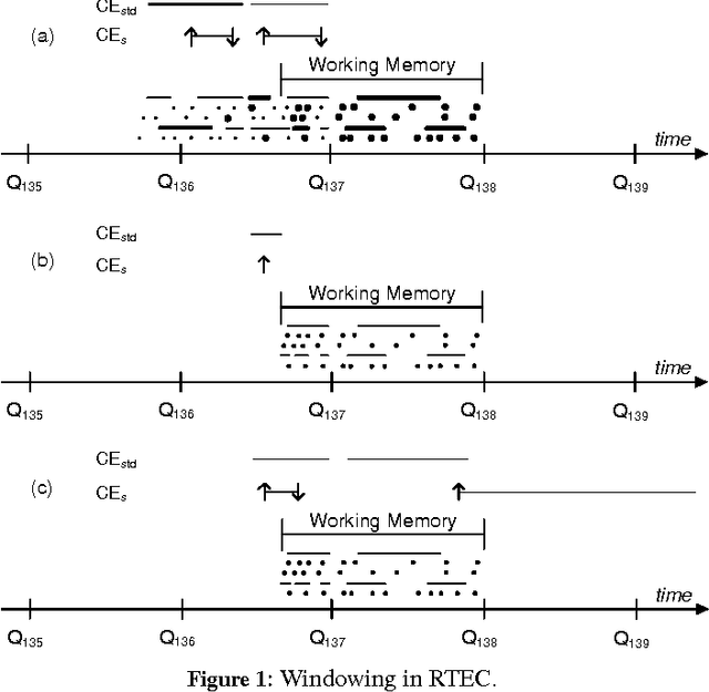 Figure 2 for Reactive Reasoning with the Event Calculus