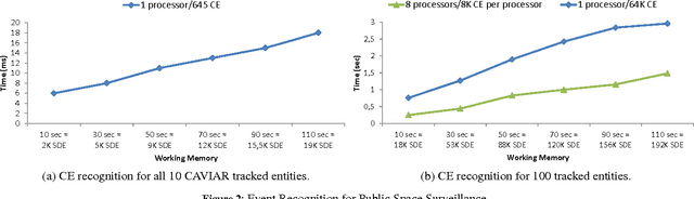 Figure 3 for Reactive Reasoning with the Event Calculus