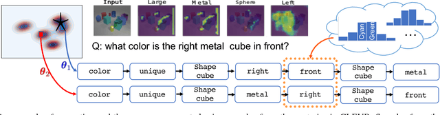 Figure 4 for An Active Information Seeking Model for Goal-oriented Vision-and-Language Tasks