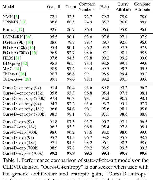 Figure 2 for An Active Information Seeking Model for Goal-oriented Vision-and-Language Tasks