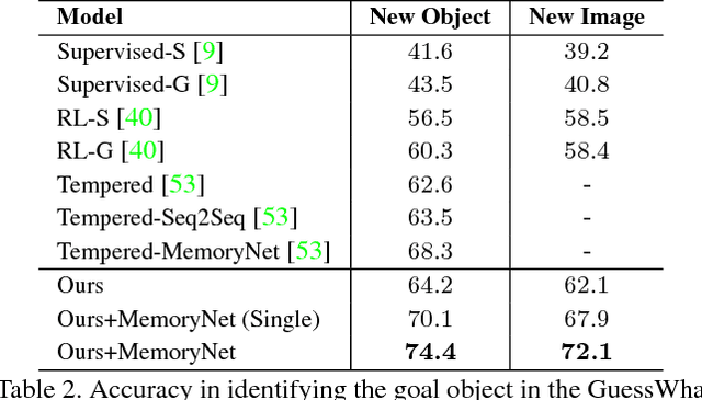 Figure 3 for An Active Information Seeking Model for Goal-oriented Vision-and-Language Tasks