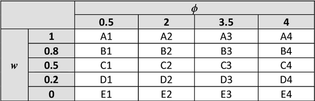 Figure 2 for Individual and Social Behaviour in Particle Swarm Optimizers