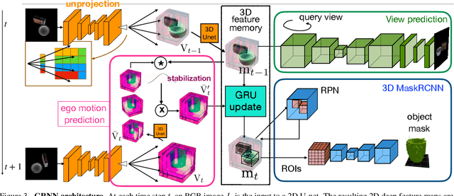 Figure 4 for Learning Spatial Common Sense with Geometry-Aware Recurrent Networks